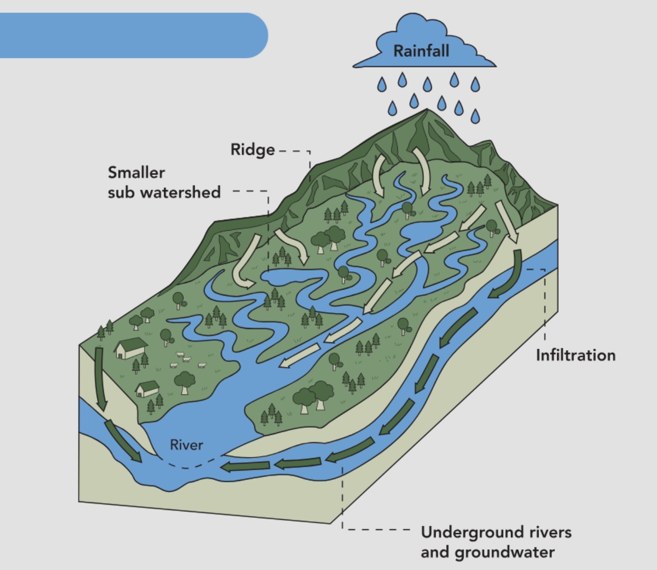 The Critical Importance of Groundwater Stewardship